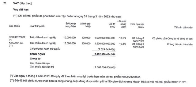 Gi&aacute; trị vay nợ tr&aacute;i phiếu của KBC tại ng&agrave;y 31/3/2023 &nbsp;