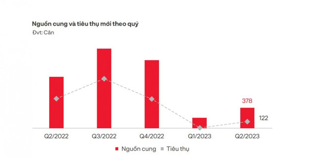 Thị trường bất động sản nghỉ dưỡng có dấu hiệu tích cực - Ảnh 2