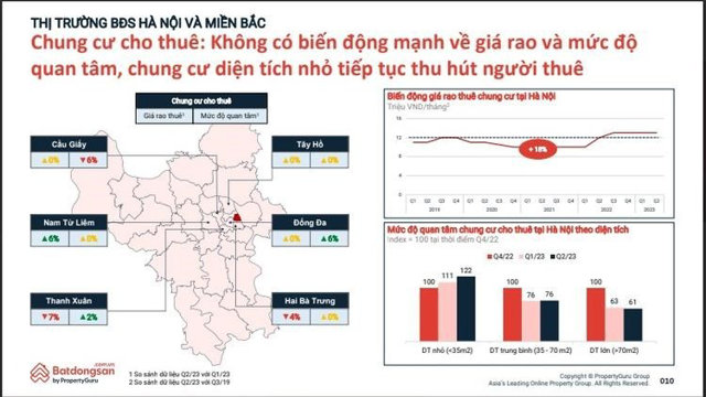 Nguồn: Batdongsan.com.vn. &nbsp;