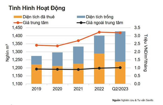 T&igrave;nh h&igrave;nh hoạt động loại h&igrave;nh b&aacute;n lẻ thị trường H&agrave; Nội. &nbsp;