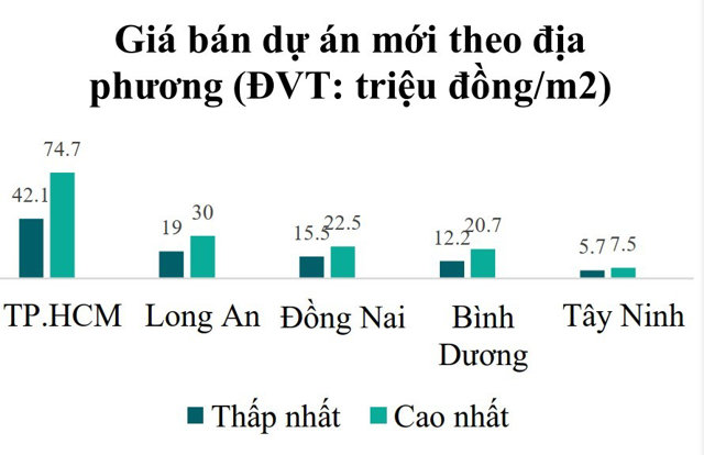 Nguồn: Viện Kinh tế x&acirc;y dựng &ndash; Bộ x&acirc;y dựng. &nbsp;