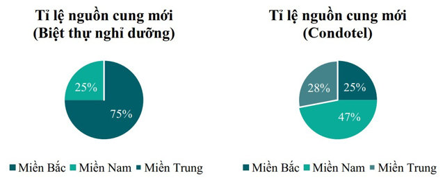 Diễn biến thị trường bất động sản 6 tháng đầu năm 2023 - Ảnh 2