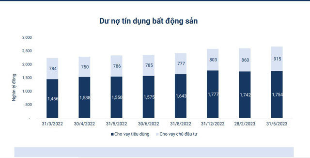 Dòng tiền đang "nhen nhóm" quay trở lại thị trường bất động sản - Ảnh 2