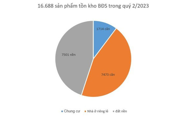 Nguồn: Bộ X&acirc;y dựng. &nbsp;