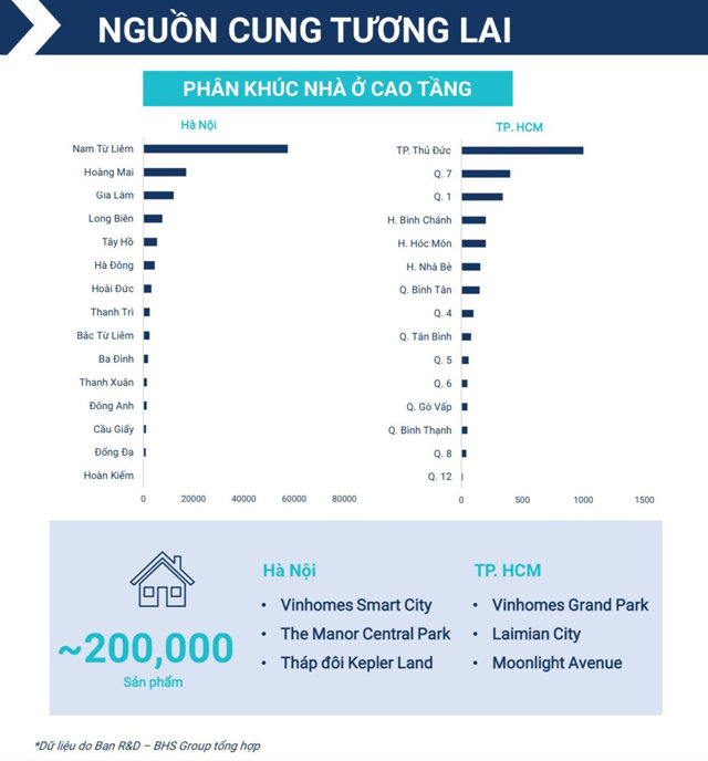 Gỡ khó thị trường bất động sản, nhiều dự báo tích cực cho 6 tháng cuối năm - Ảnh 3