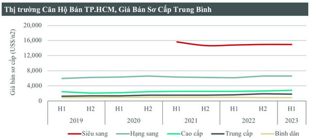 Lãi suất cho vay đang giảm, có nên mua nhà trong tháng 7 cô hồn? - Ảnh 2