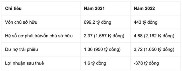 Nam Phương Energy chậm trả lãi trái phiếu, lộ bí ẩn liên doanh Vinapon và khu đất vàng 649 Kim Mã - Ảnh 2