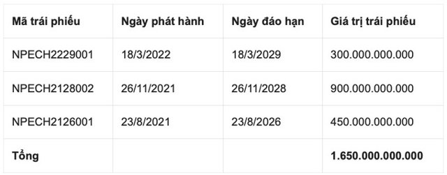 Nam Phương Energy chậm trả lãi trái phiếu, lộ bí ẩn liên doanh Vinapon và khu đất vàng 649 Kim Mã - Ảnh 1