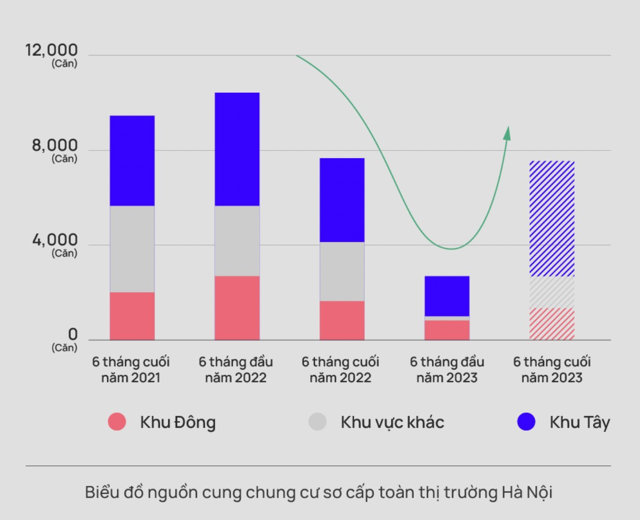 B&aacute;o c&aacute;o của Trung t&acirc;m Nghi&ecirc;n cứu thị trường &amp; Am hiểu kh&aacute;ch h&agrave;ng One Mount Real Estate. &nbsp;