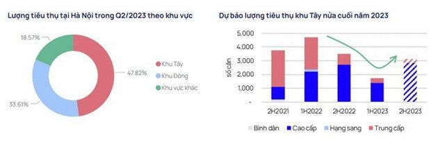 Nguồn: Trung t&acirc;m Nghi&ecirc;n cứu thị trường &amp; Am hiểu kh&aacute;ch h&agrave;ng One Mount Real Estate. &nbsp;