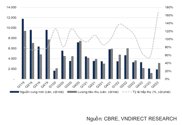 VNDirect: Thị trường kỳ vọng ấm dần lên vào nửa cuối 2024 - Ảnh 1