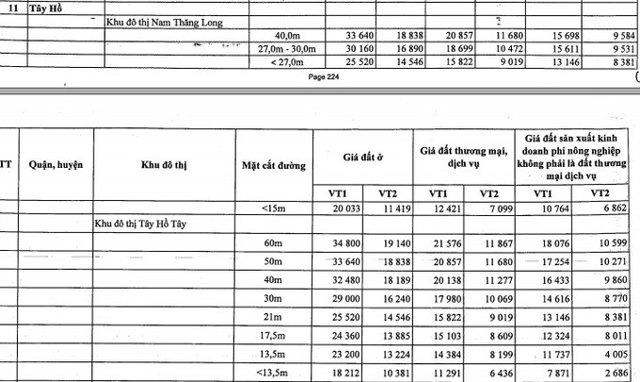 Bảng giá đất mới nhất tại các quận huyện Hà Nội - Ảnh 12