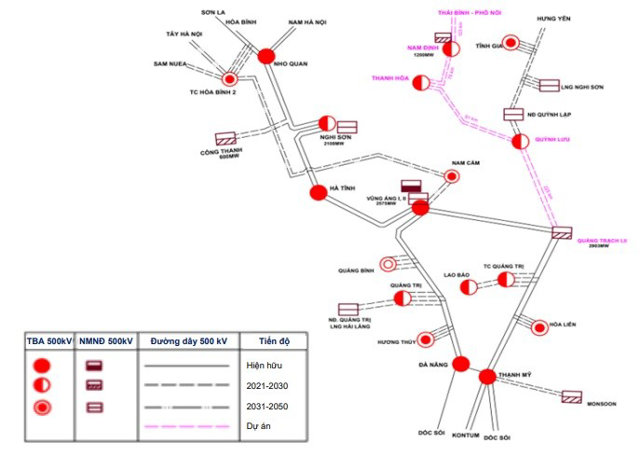 Sơ đồ lưới điện sau khi ho&agrave;n th&agrave;nh dự &aacute;n đường d&acirc;y 500 kV mạch 3 k&eacute;o d&agrave;i. (Nguồn: PECC2, MBS Research) &nbsp;