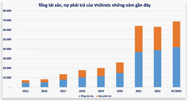 Hồ sơ VnDirect (VND) - những dấu ấn thăng trầm 17 năm cùng vị sếp kín tiếng Phạm Minh Hương - Ảnh 4