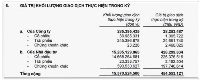 Hồ sơ VnDirect (VND) - những dấu ấn thăng trầm 17 năm cùng vị sếp kín tiếng Phạm Minh Hương - Ảnh 5