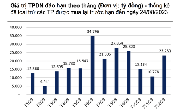 Nguồn: VNDirect. &nbsp;