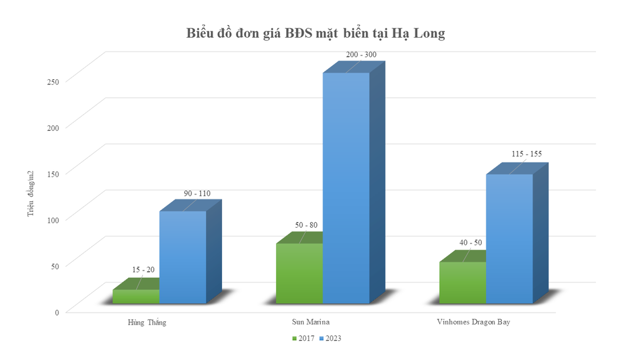 Nguồn: BHS Group. &nbsp;