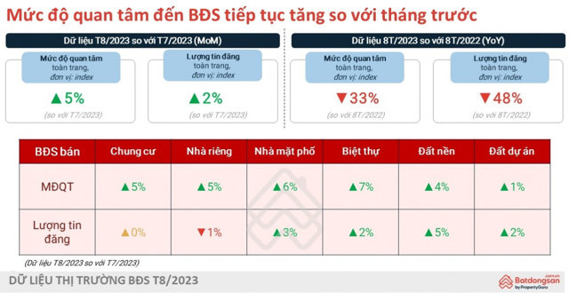 Nguồn: Batdongsan.com.vn. &nbsp;