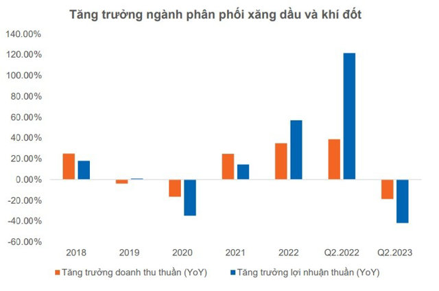 Nguồn: FiinGroup, YSVN &nbsp;