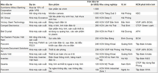 Gần 500 dự án được tháo gỡ vướng mắc: Băng tan, bình minh ló rạng cho thị trường bất động sản? - Ảnh 2