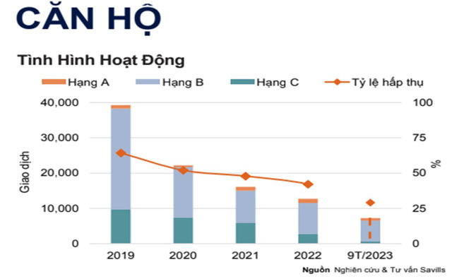 Giá chung cư tại Hà Nội tiếp tục có xu hướng đi lên - Ảnh 1