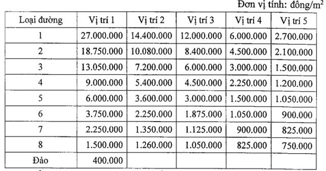 Cập nhật bảng giá đất tại tỉnh Khánh Hòa mới nhất tháng 9/2023 - Ảnh 2