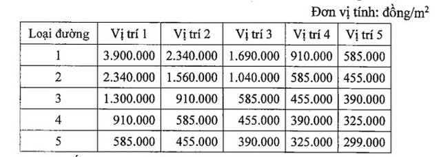 Cập nhật bảng giá đất tại tỉnh Khánh Hòa mới nhất tháng 9/2023 - Ảnh 3