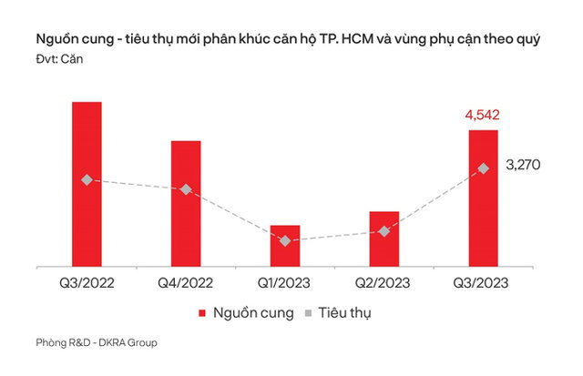 DKRA Group dự báo thị trường bất động sản có những tín hiệu khởi sắc - Ảnh 2