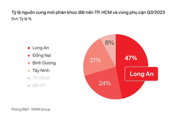 DKRA Group dự báo thị trường bất động sản có những tín hiệu khởi sắc - Ảnh 2