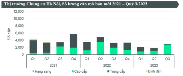 Nguồn: CBRE Việt Nam &nbsp;