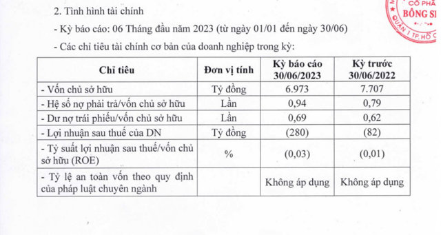 Nguồn: HNX. &nbsp;