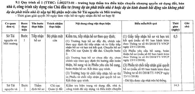 Nghị định 10 chưa "ngấm", thị trường BĐS nghỉ dưỡng vẫn ảm đạm - Ảnh 3