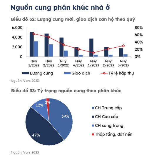 Giá căn hộ tiếp tục tăng mạnh, Hà Nội vào top khó mua nhà hàng đầu thế giới - Ảnh 1