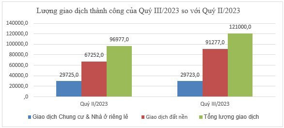 Nguồn: Bộ X&acirc;y dựng &nbsp;