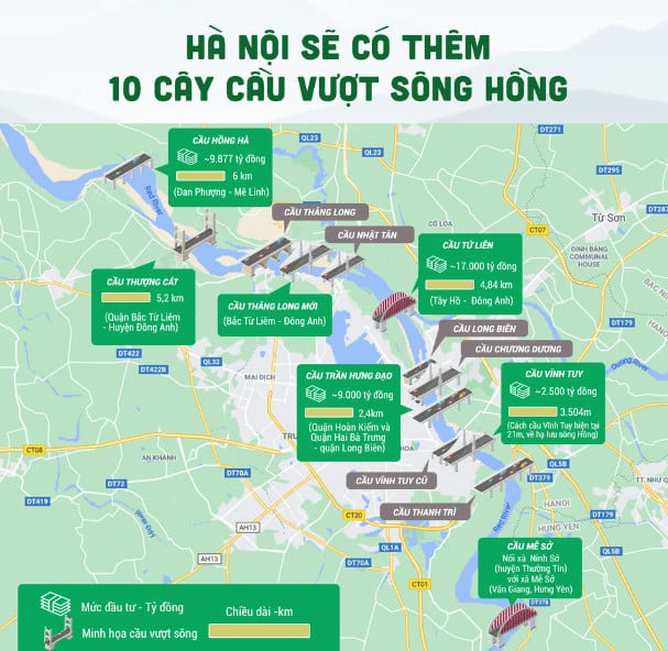 Bất động sản khu đông Hà Nội khoác diện mạo mới với 10 cây cầu - Ảnh 2
