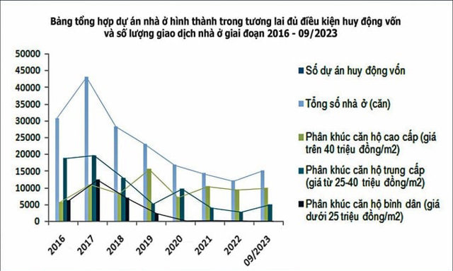 Nhân viên văn phòng săn nhà Hà Nội, khó hơn lên trời! - Ảnh 3