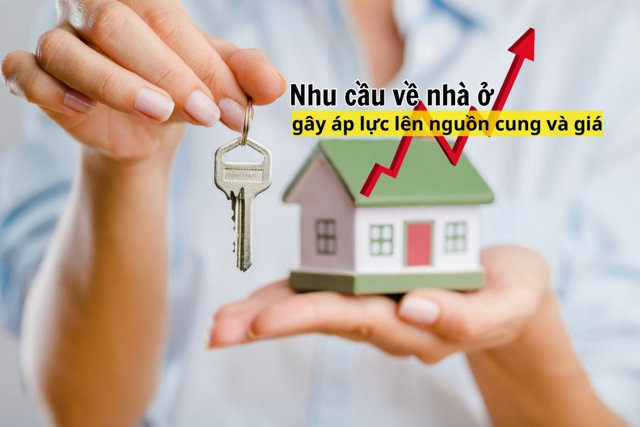 Nhu cầu nhà ở tăng gây áp lực lên nguồn cung và giá bất động sản - Ảnh 1