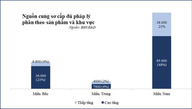 Nhà ở đủ pháp lý ngày càng khan hiếm - Ảnh 1