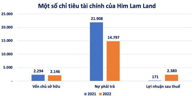 Hệ sinh thái khủng phía sau những ông chủ nhà băng - Ảnh 2