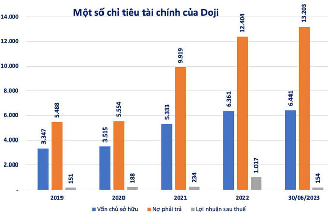 Hệ sinh thái khủng phía sau những ông chủ nhà băng - Ảnh 7