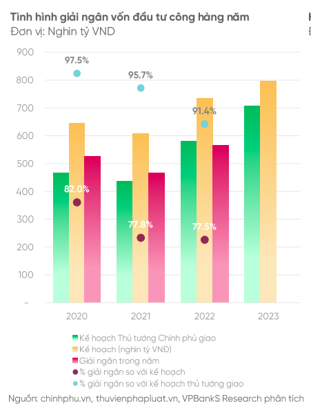 Nguồn: VPBanks Research