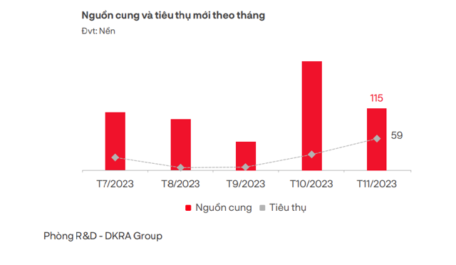 Giao dịch đất nền "ảm đạm" dịp cận Tết? - Ảnh 2