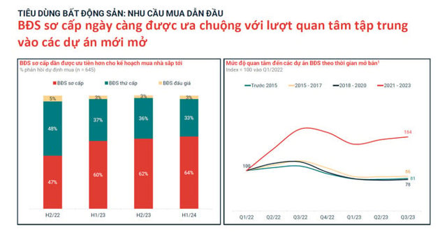 Căn hộ “vừa túi tiền” dẫn dắt thị trường bất động sản cuối năm - Ảnh 1