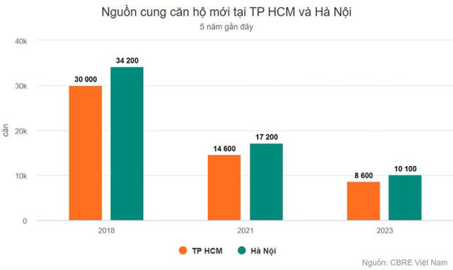 Năm “khó khăn” của doanh nghiệp bất động sản - Ảnh 1