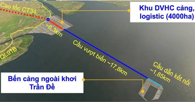 Dự án 'siêu cảng' cảng nước sâu lớn nhất miền Tây khởi động vốn 50.000 tỷ có gì đặc biệt? - Ảnh 3