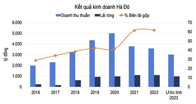 Mặc thị trường 2023 im lìm vắng lặng, các 'ông lớn' bất động sản nỗ lực thoát lỗ - Ảnh 2