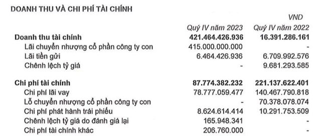 Mặc thị trường 2023 im lìm vắng lặng, các 'ông lớn' bất động sản nỗ lực thoát lỗ - Ảnh 4