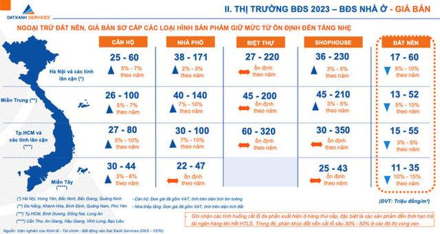 Gi&aacute; b&aacute;n bất động sản năm 2023&nbsp; &nbsp;