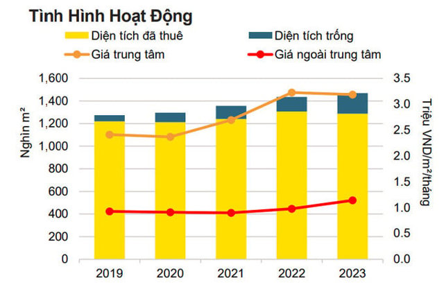 Năm 2023 mặt bằng bán lẻ tăng, Hà Nội sẽ có thêm 4 trung tâm thương mại vào thời gian tới - Ảnh 1