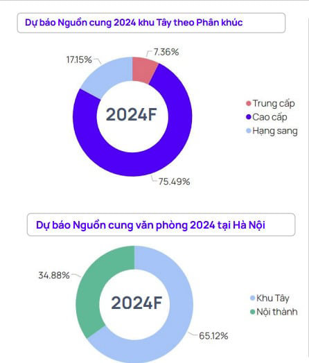 Thị trường chung cư Hà Nội sẽ đón thêm nhiều nguồn cung mới - Ảnh 2